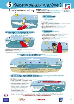 Cap Ferret Surf School a partagé une publication.